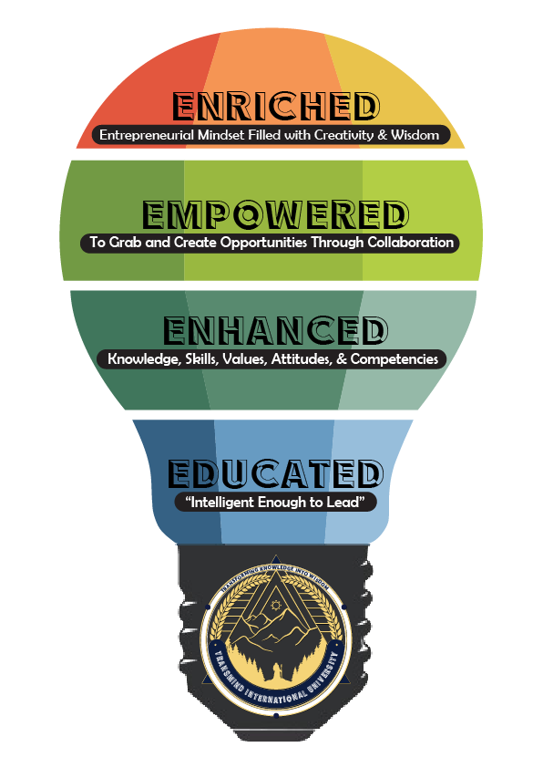 Enriched, Empowered, Enhanced, Educated model